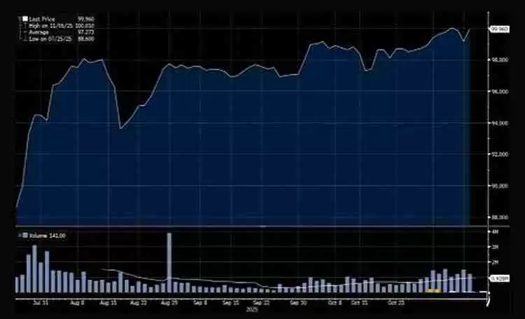 BitMEX分析:从微策略新债务工具STRC剖析它会否抛售比特币(BTC)