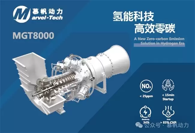 燃气轮机厂家慕帆动力携零碳发电创新成果亮相工博会绿色展区