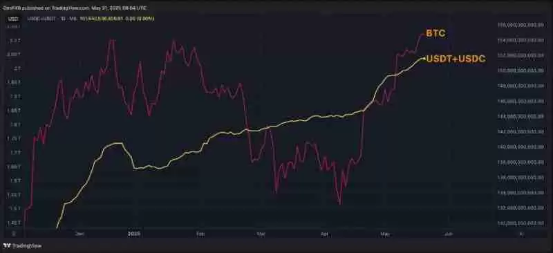 为何这轮牛市与以往不同？六张图表揭示比特币上涨驱动力