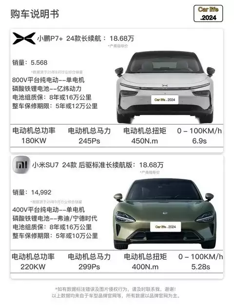 小鹏P7+对比小米SU7：谁更胜一筹？