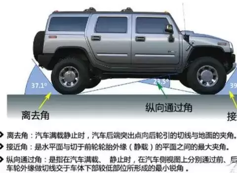 野外行车遇陌生坡道？科学判断避险指南