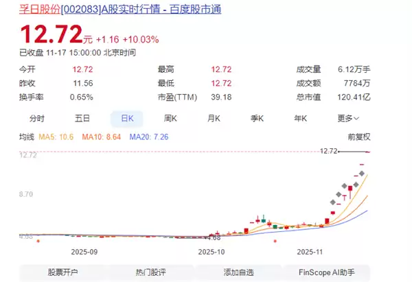 孚日股份回应股价8连板上涨:与名字无关 那是网友们自己想的
