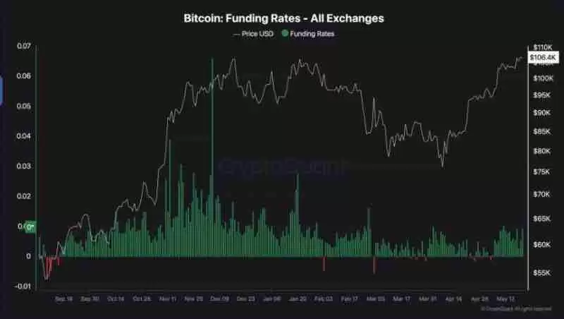 为何这轮牛市与以往不同？六张图表揭示比特币上涨驱动力