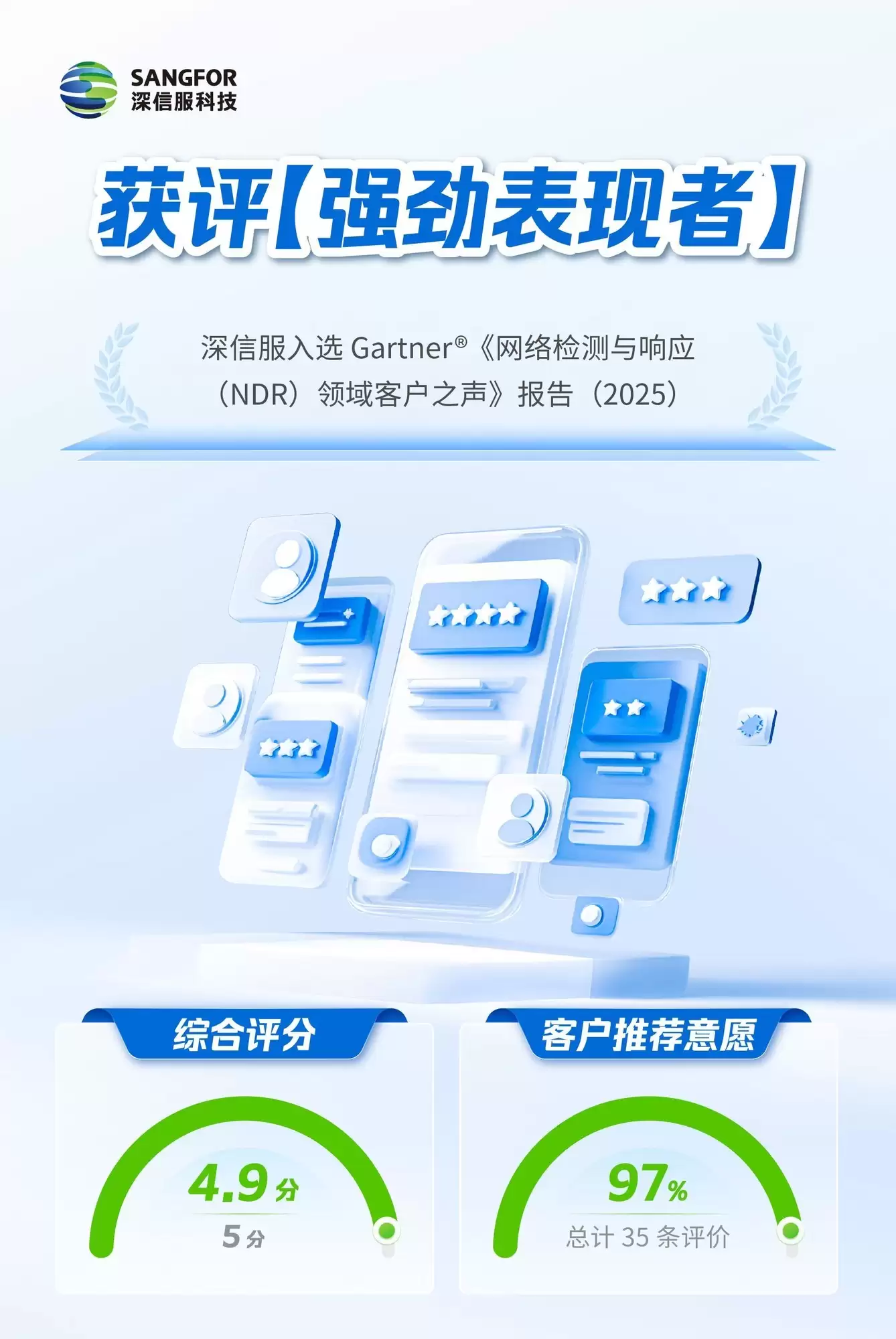深信服入选 Gartner《网络检测与响应(NDR)领域客户之声》报告