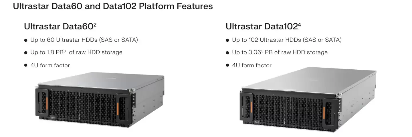 希捷、西部数据掀“百盘大战”：4U JBOD 系统总容量达3.2PB