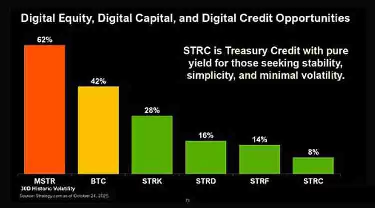 BitMEX分析:从微策略新债务工具STRC剖析它会否抛售比特币(BTC)