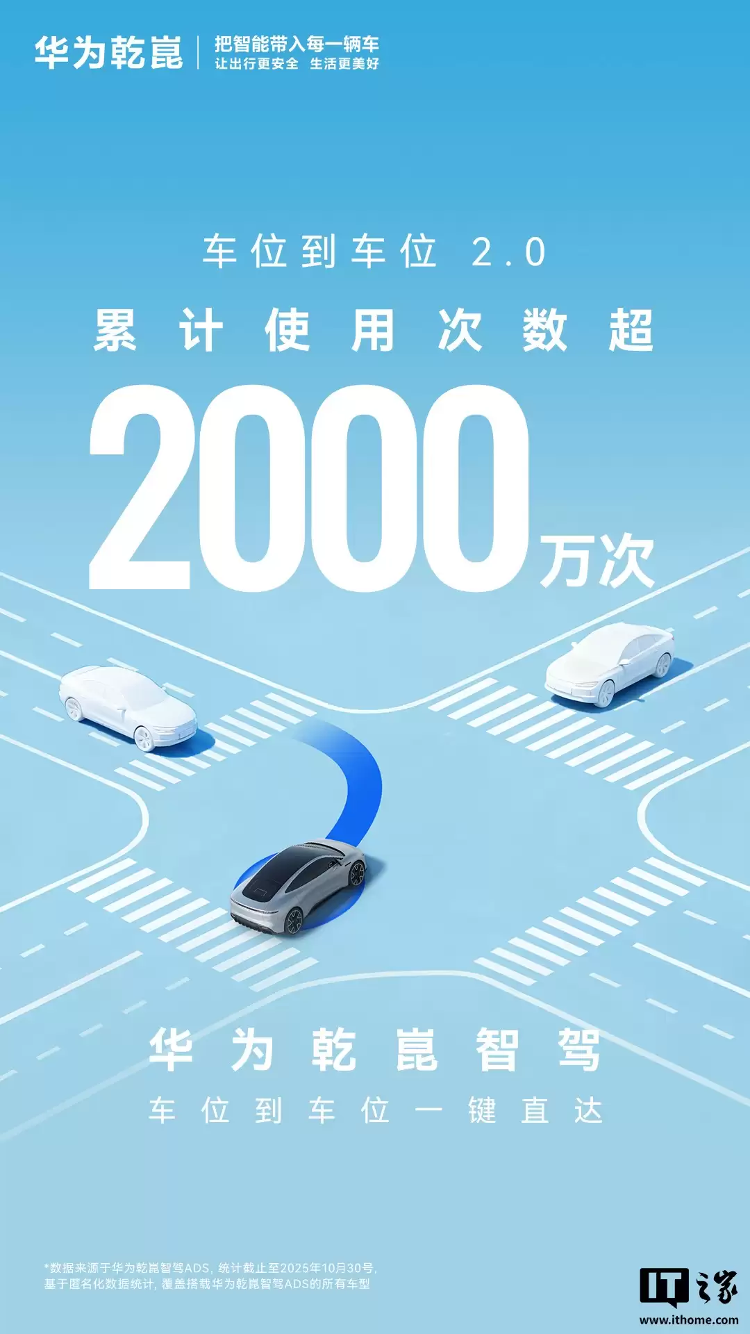 华为乾崑智驾 ADS 全新成就达成：辅助驾驶活跃用户数超 95%