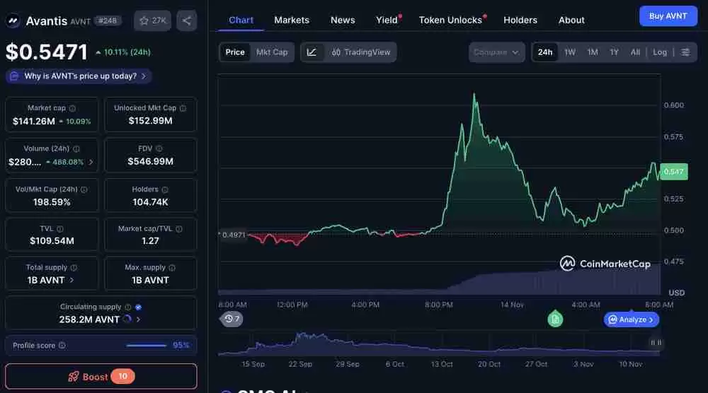 Avantis (AVNT) 币未来走势如何?价格预测与分析 2025年-2030年