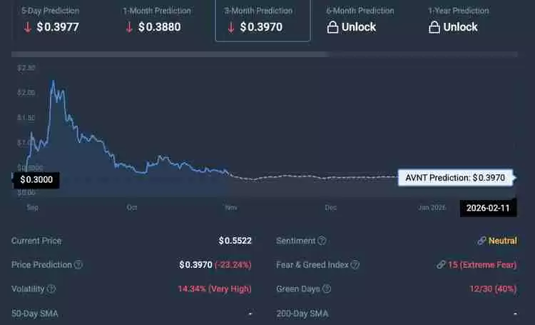 Avantis (AVNT) 币未来走势如何?价格预测与分析 2025年-2030年