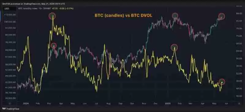 为何这轮牛市与以往不同？六张图表揭示比特币上涨驱动力