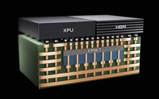 英特尔发力先进封装争夺AI芯片新高地