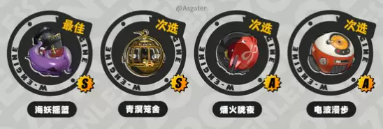 《绝区零》伊德海拉音擎选择推荐