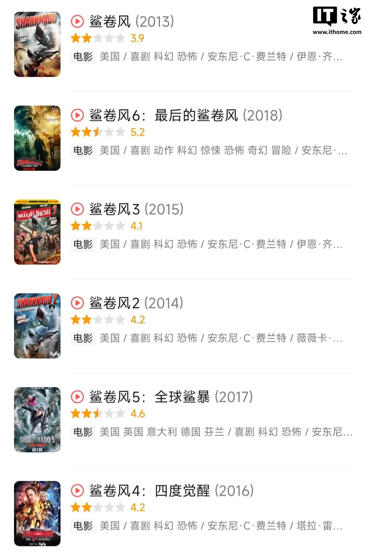 低成本恶搞科幻片《鲨卷风》将拍第七部，最高评分 5.2 系列“神作”迎前传故事