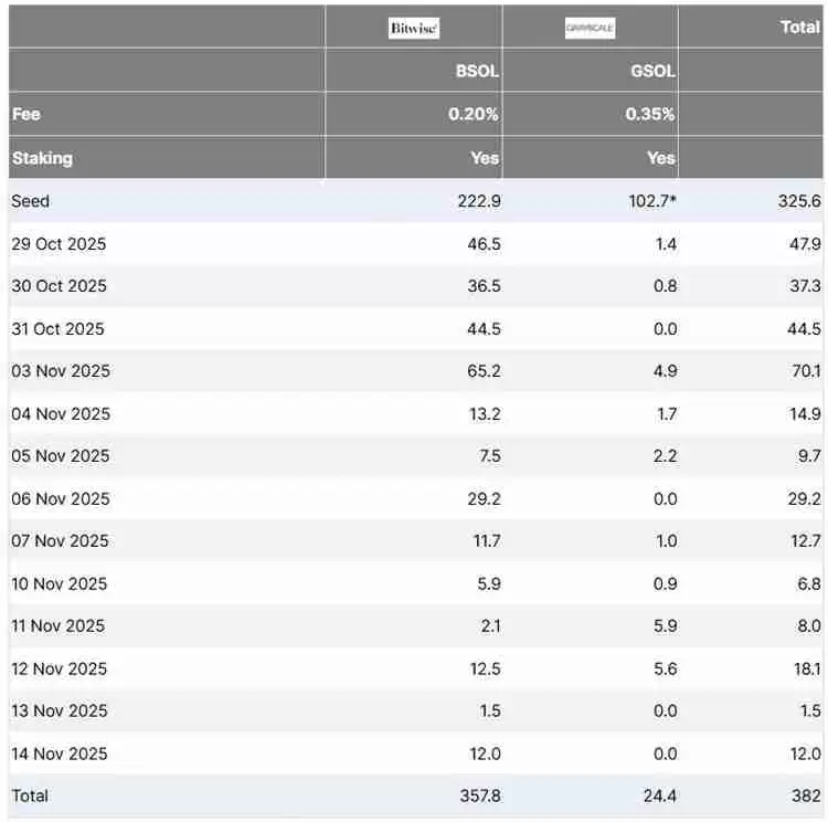 比特币（BTC）ETF流出达11亿美元，Matrixport警告关键时刻或现“迷你”熊市