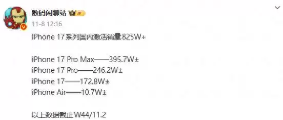 iPhone17国内激活量出炉 iPhone 16为新机让路跌至爱疯价！