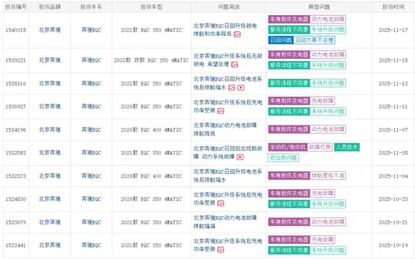 奔驰EQC车主集体投诉升级后续航骤降