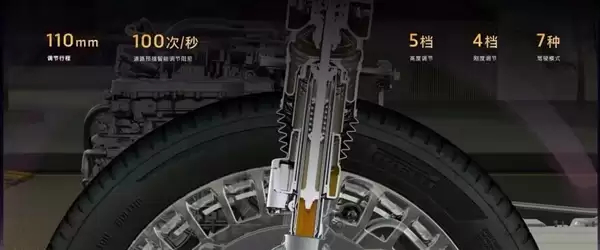 重塑底盘豪华标准!览图泰山首发国内最强三腔空悬