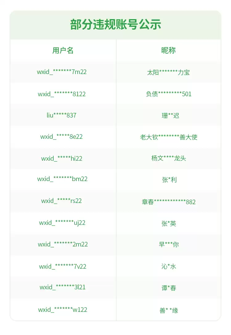 打击组织传销、诈骗等违法犯罪行为,微信公布一批违规账号 / 内容、涉诈 App 等