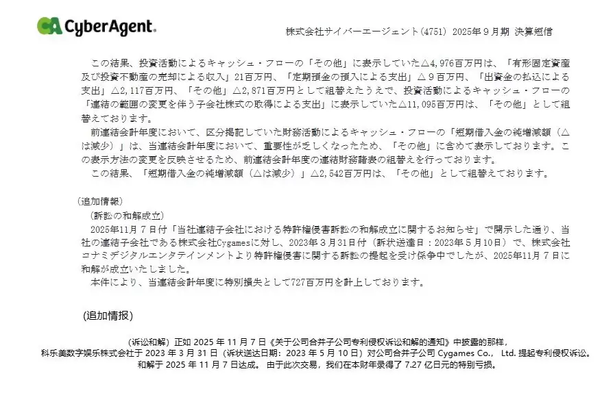 CyberAgent因赛马娘专利和解确认7.27亿日元特别损失