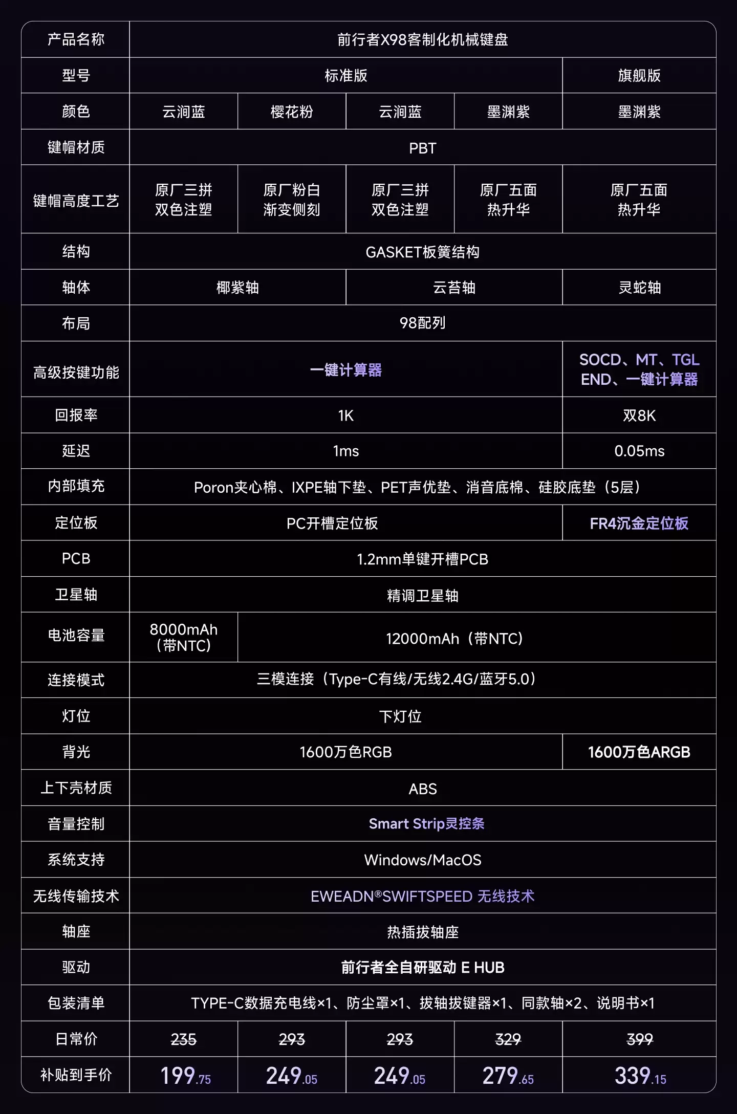前行者推出 X98 三模机械键盘：侧边灵控音量条，呼吸灯电量显示