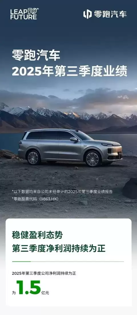 小鹏零跑极氪三季报出炉：营收增长、交付破纪录