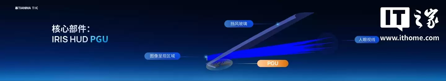 从 A 柱到 A 柱：天马发布 49.6 英寸车载全景沉浸天穹屏，还有能变弯的中控屏