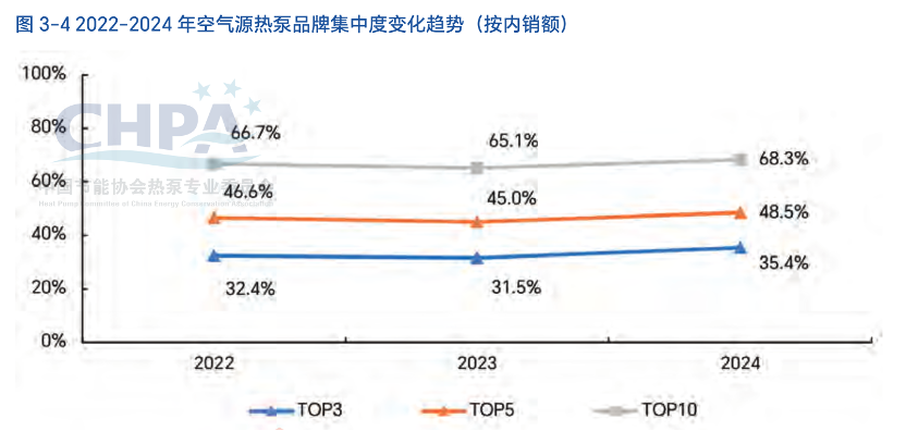 技术领跑＋产品硬核＋服务到位！买空气能，先看纽恩泰