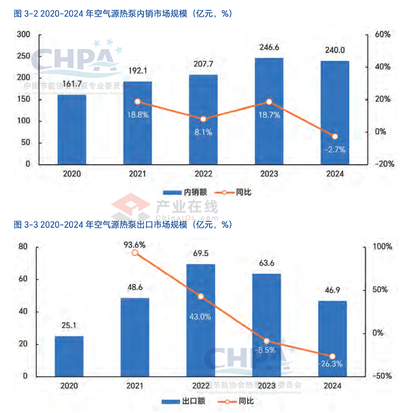 技术领跑＋产品硬核＋服务到位！买空气能，先看纽恩泰