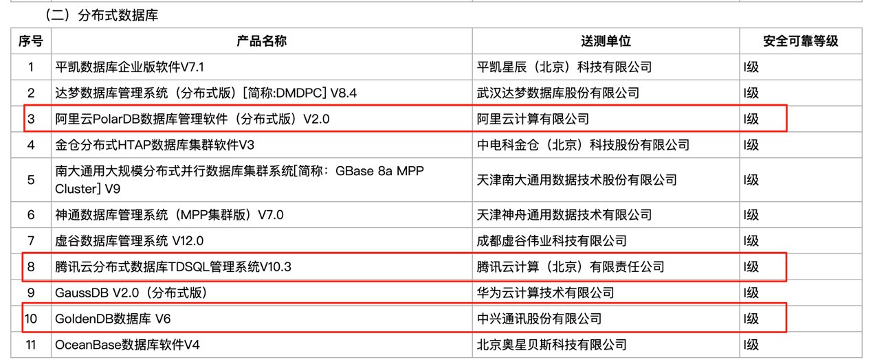 数据库行业红海角逐 万里数据库2025半年度营收逆势翻倍