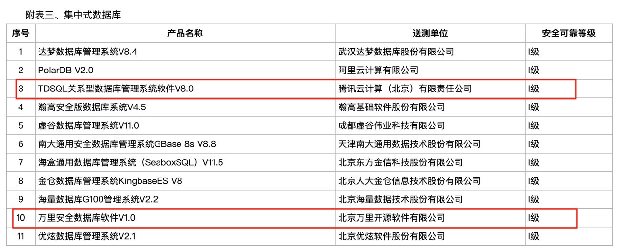 数据库行业红海角逐 万里数据库2025半年度营收逆势翻倍