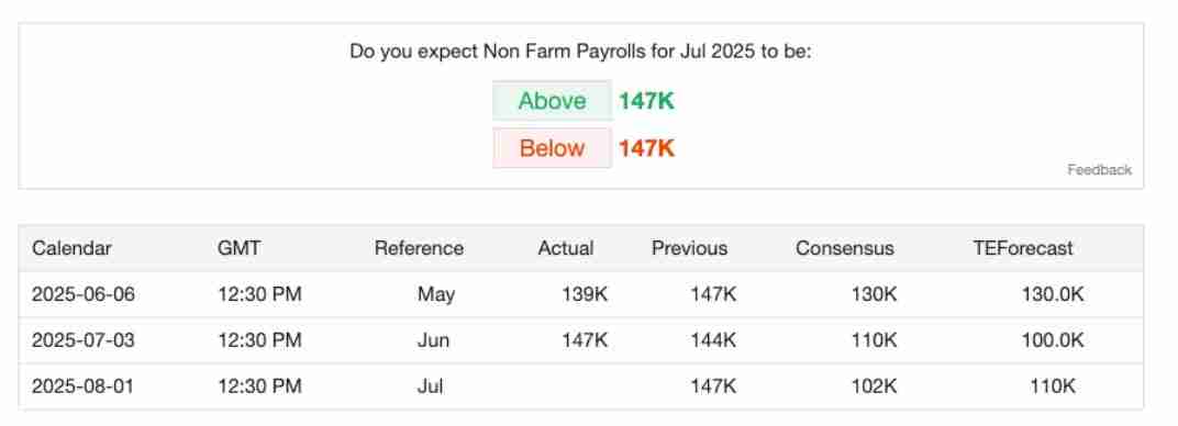 8月加密交易员不可错过的5大经济事件:你的BTC与ETH投资攻略