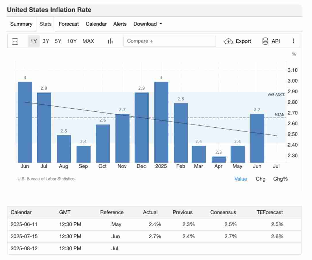 8月加密交易员不可错过的5大经济事件:你的BTC与ETH投资攻略