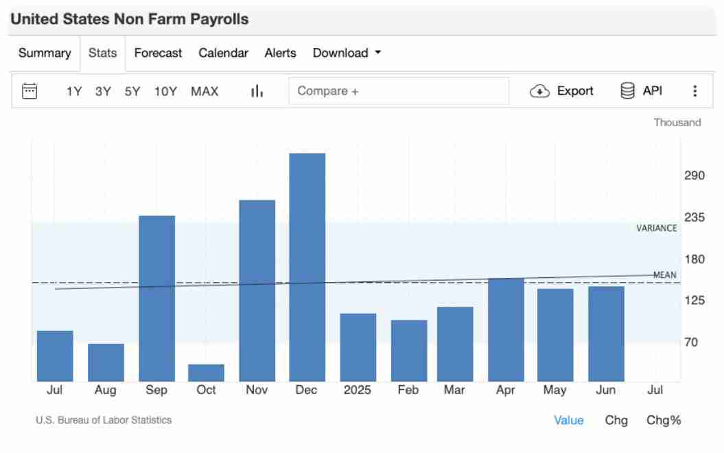 8月加密交易员不可错过的5大经济事件:你的BTC与ETH投资攻略