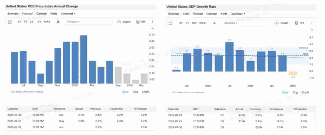 8月加密交易员不可错过的5大经济事件:你的BTC与ETH投资攻略