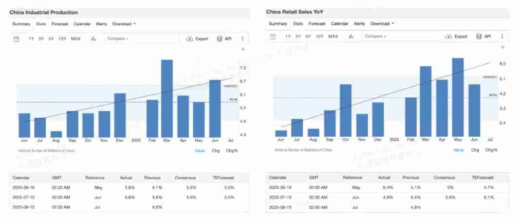 8月加密交易员不可错过的5大经济事件:你的BTC与ETH投资攻略