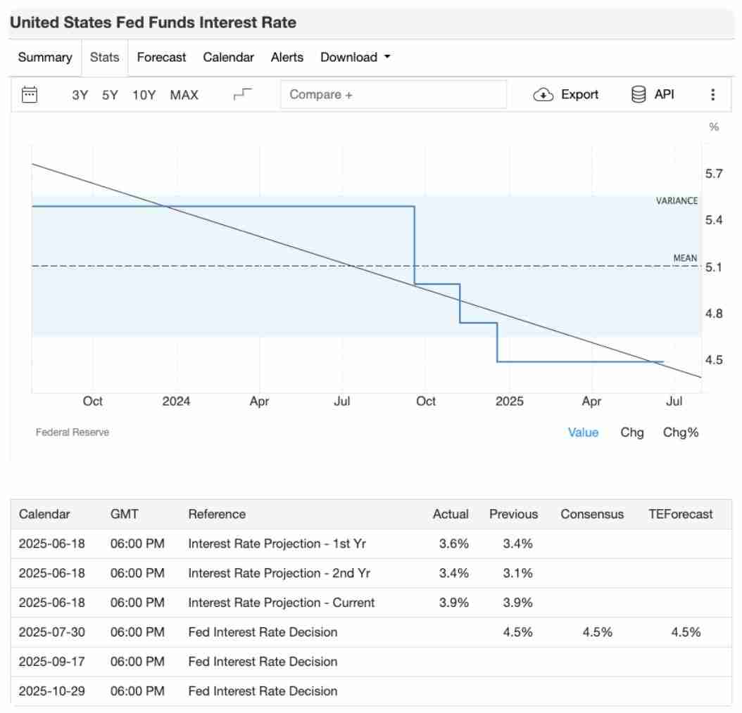 8月加密交易员不可错过的5大经济事件:你的BTC与ETH投资攻略