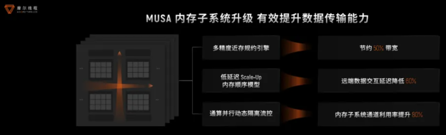 生产先进模型的「AI工厂」，有哪五大核心要素？｜WAIC 2025