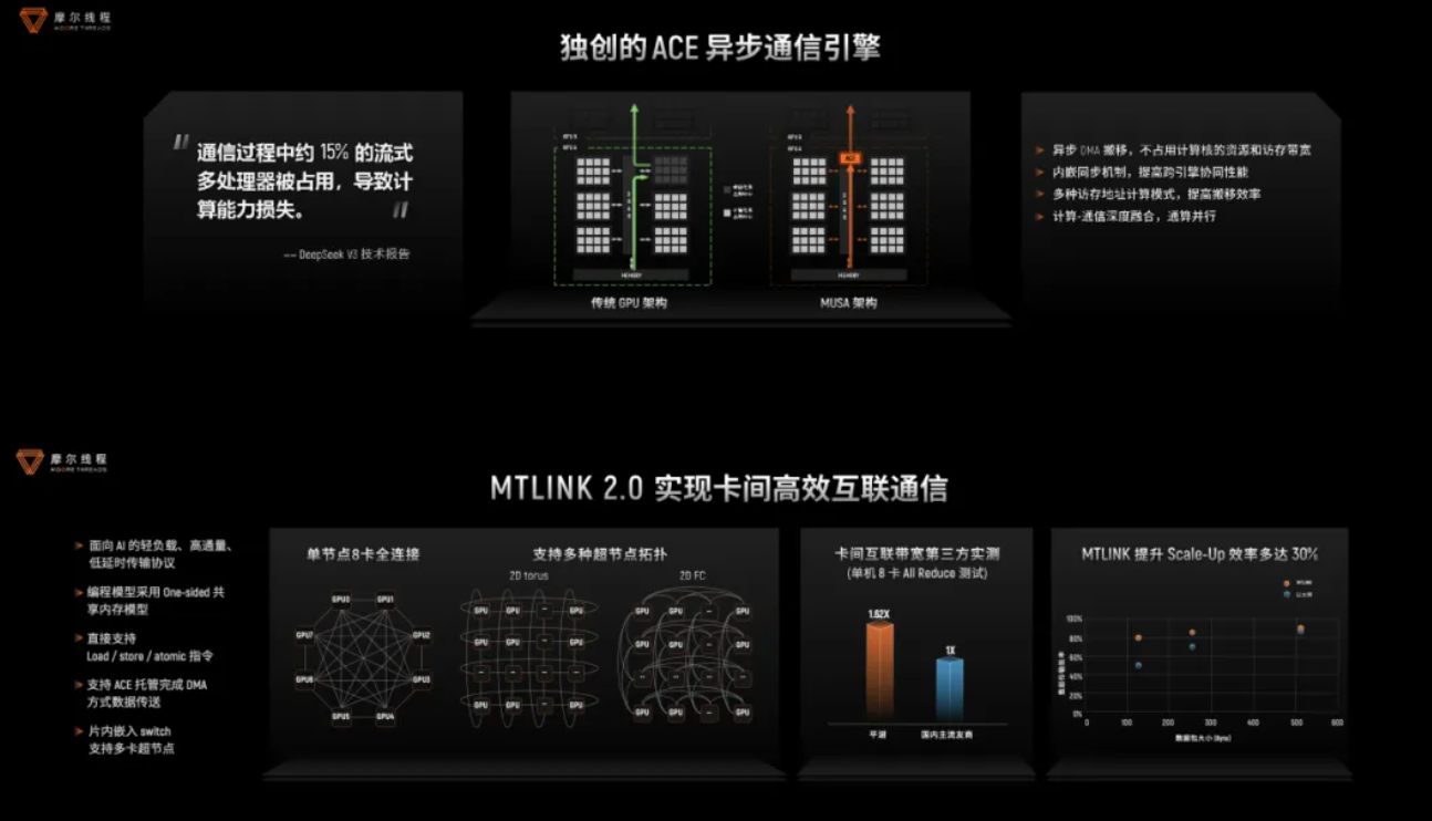 生产先进模型的「AI工厂」，有哪五大核心要素？｜WAIC 2025