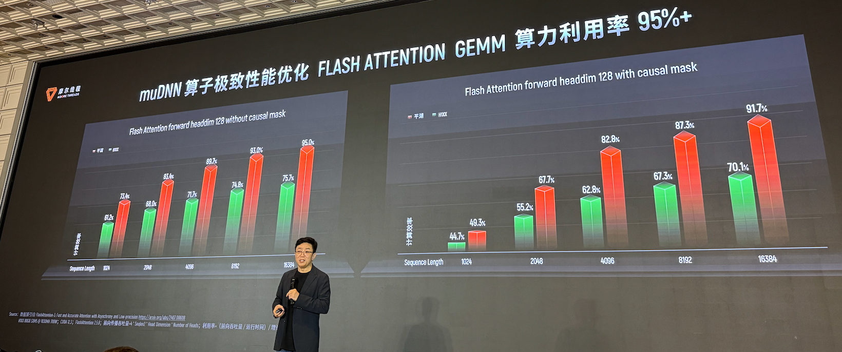 生产先进模型的「AI工厂」，有哪五大核心要素？｜WAIC 2025