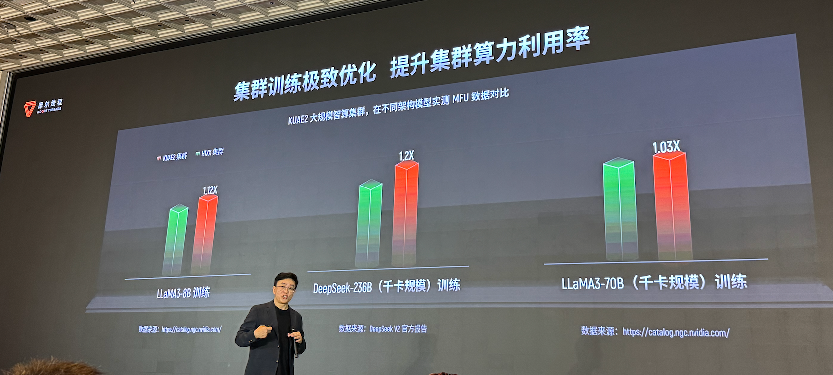 生产先进模型的「AI工厂」，有哪五大核心要素？｜WAIC 2025