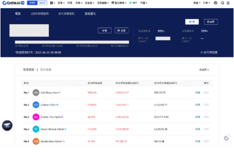 gate交易所实盘在哪查看-第3张图片-区块家园