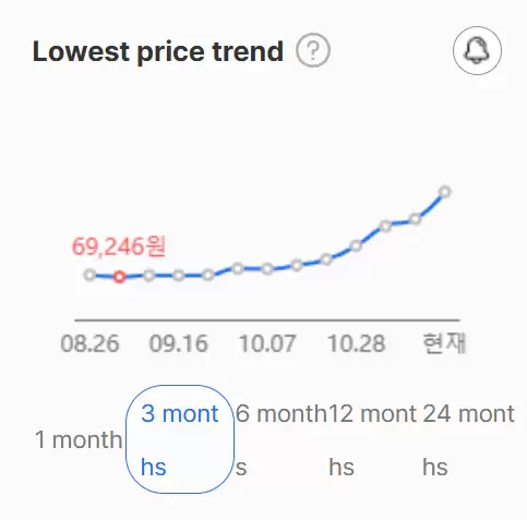 内存价格疯狂上涨!三星DDR5-5600 16GB三个月涨幅超300%