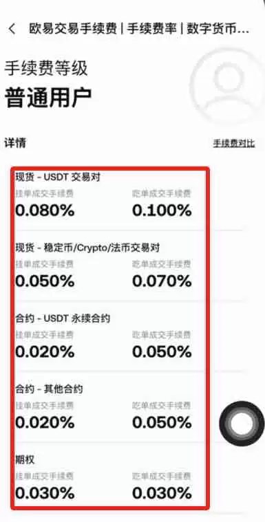 虚拟货币手续费有哪些？怎么算？加密货币交易所手续费比较