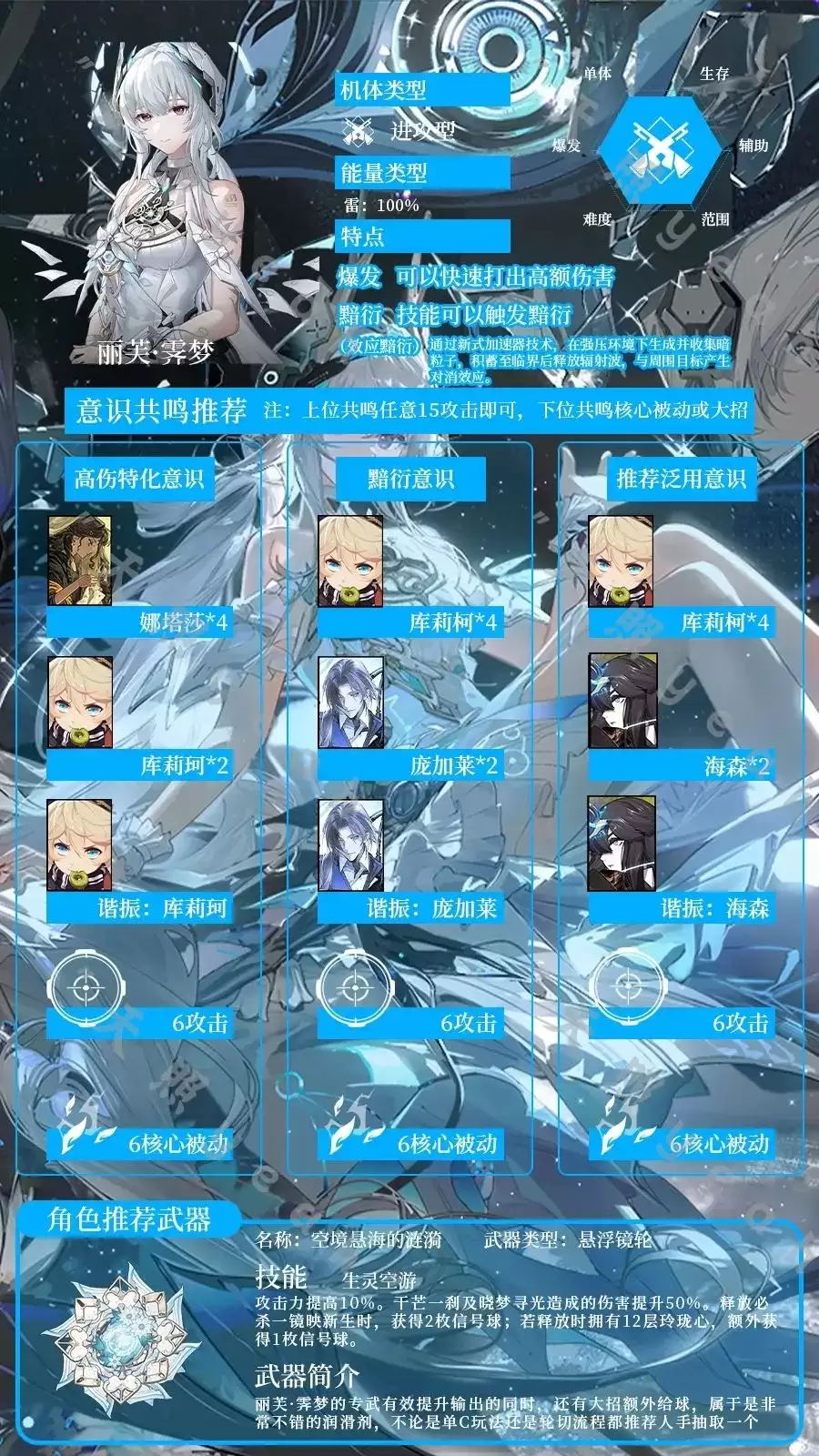 《战双帕弥什》丽芙凛梦抽取建议