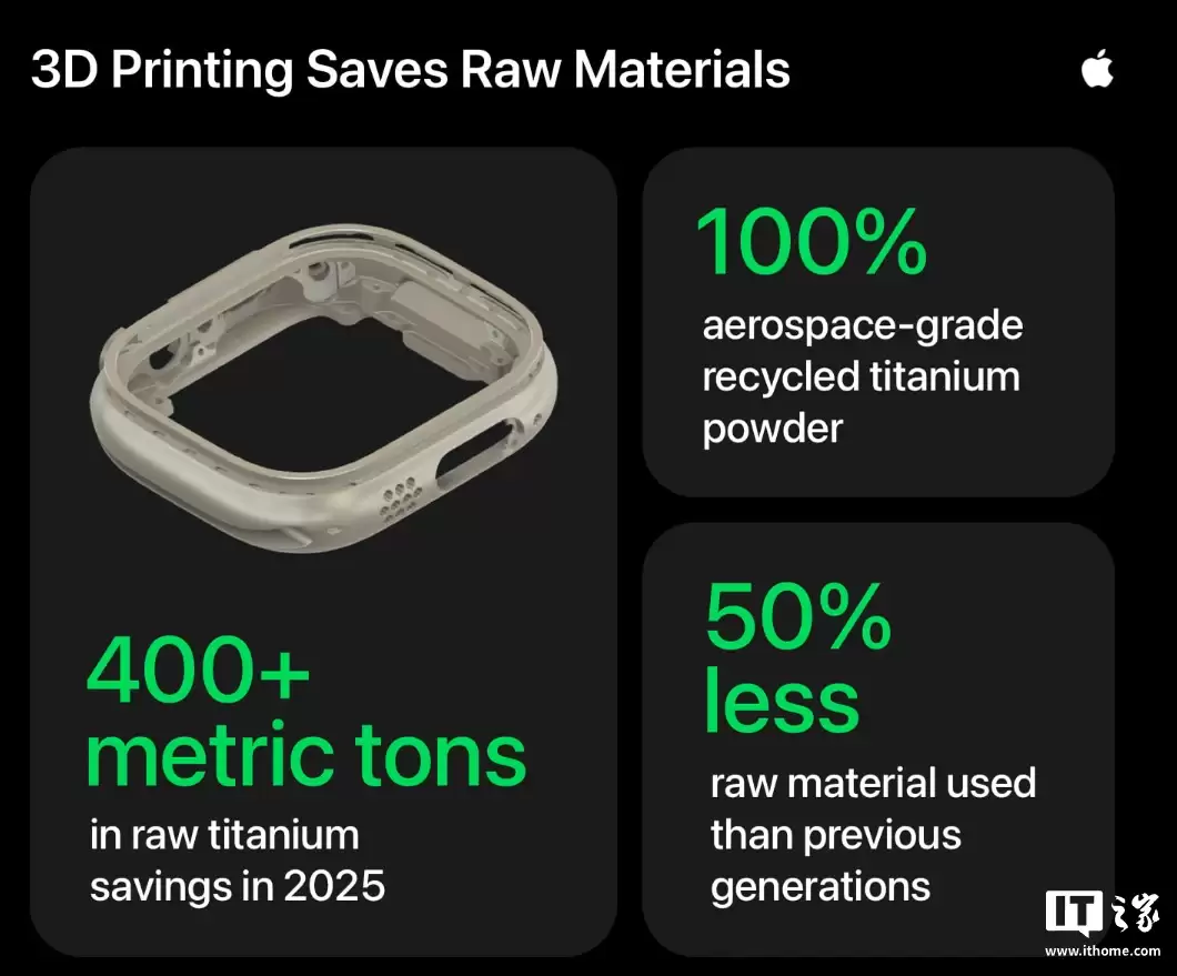 苹果揭秘 Apple Watch Series 11/Ultra 3 钛金属表壳如何诞生：全用 3D 打印制成，节省 400 吨钛原料