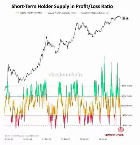 5张图表带你看懂当前比特币市场现状
