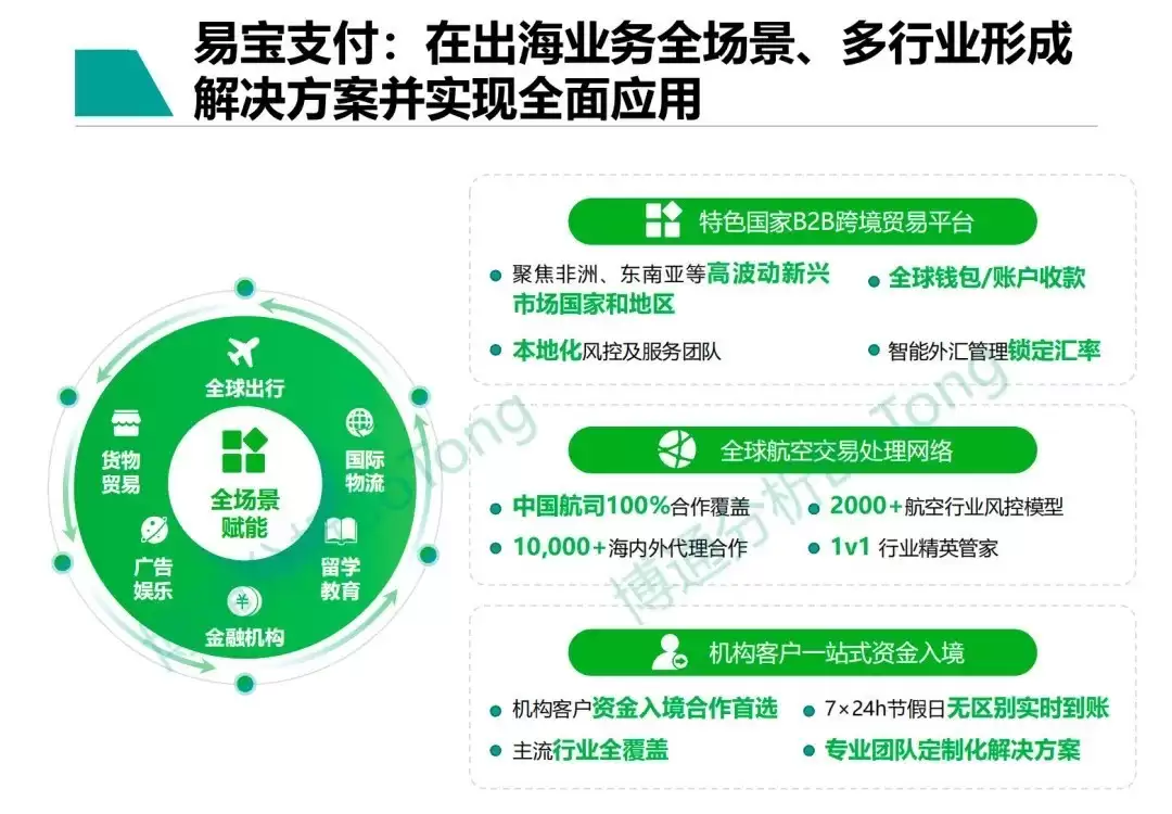 博通发布2025跨境支付报告 易宝支付以合规创新双引擎树立标杆