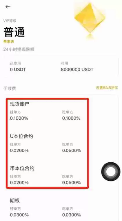 虚拟货币手续费有哪些？怎么算？加密货币交易所手续费比较