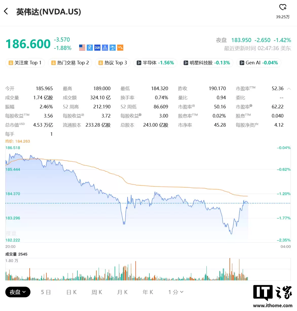 马斯克回应特斯拉股票何时迎英伟达时刻：无监督自动驾驶大规模普及、Optimus 机器人量产时