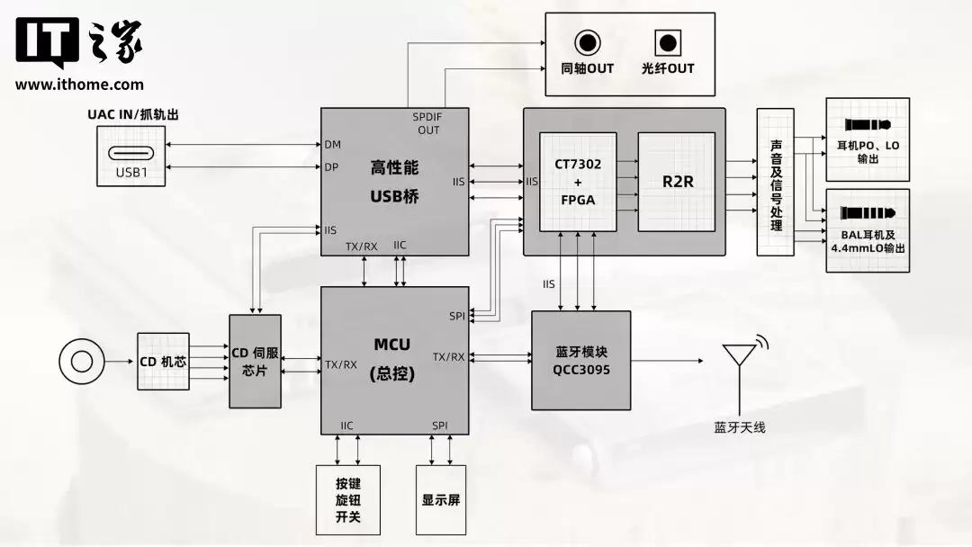 飞傲 CD 随身听 DM15 R2R 上市：模拟传统音色、HiFi 级 USB 声卡，1699 元
